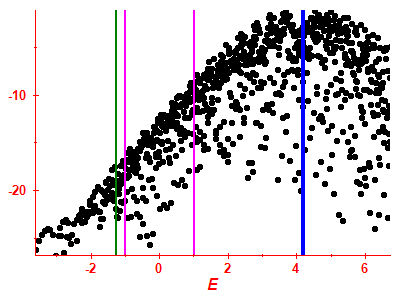 Strength function log